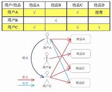 主编会开车丨HiFi盲听不懂莫扎特但也愿在别克世纪上