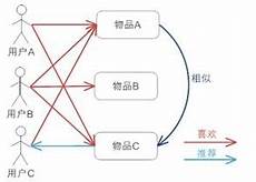 176传奇物品过滤